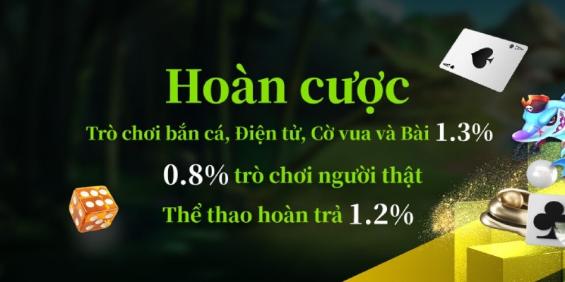 Khuyến mãi 69VN hoàn trả không giới hạn